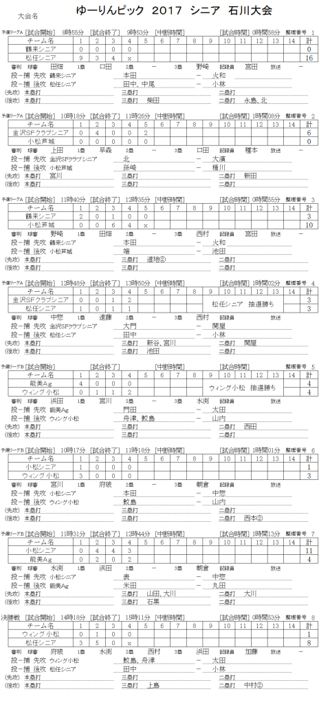ゆーりんピック　２０１７　シニア　石川大会 記録（スコア―）