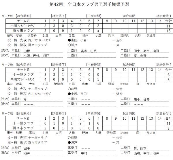 クラブ男子スコア