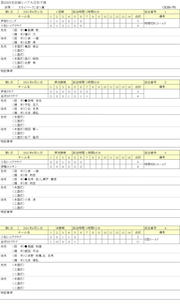 北信越シニアスコア