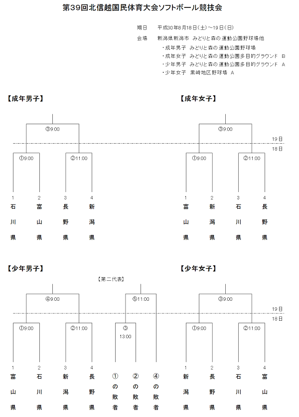 北信越国体