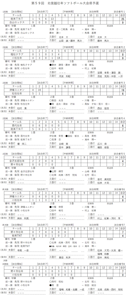 北信越壮年スコア