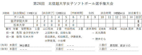 北信越大学選手権(スコア)