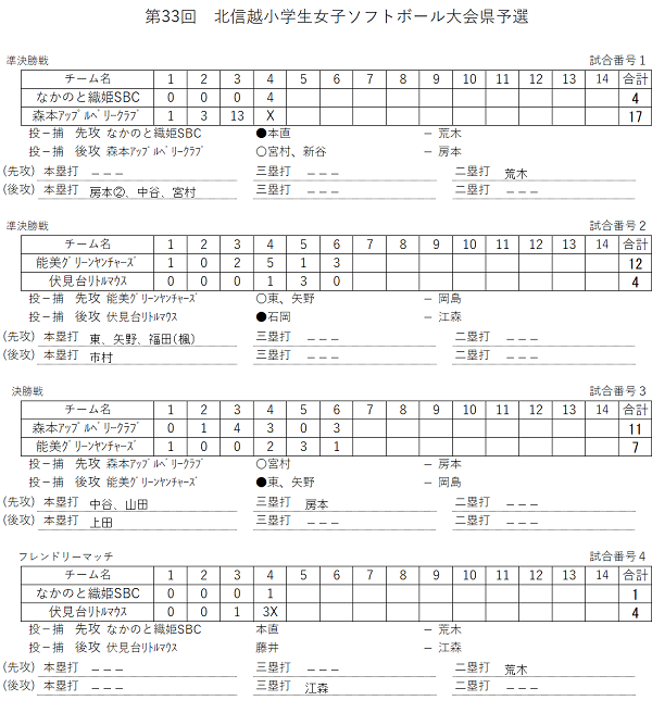 北信越小学生県予選(スコア)