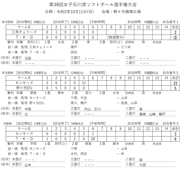 女子県選手権　結果(スコア)