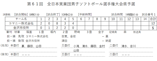 実業団男子スコア
