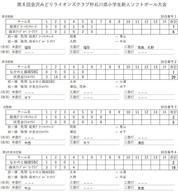 小学生新人大会(スコア)