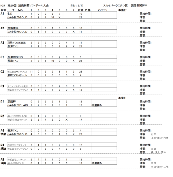小松市　第29回読売新聞大会　　記録（スコア―）