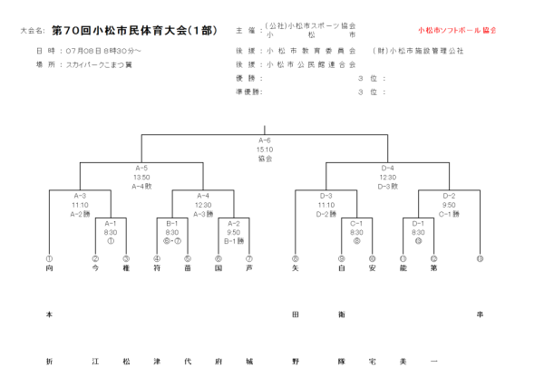 小松市　2018　小松市市民体育大会　1部　組合
