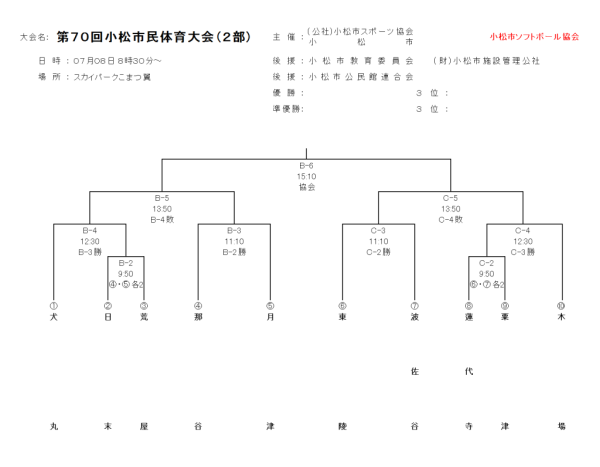 小松市　2018　小松市市民体育大会　2部　組合
