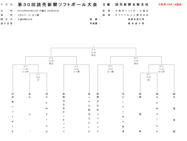 小松市　2018 第30回読売新聞大会 組合せ