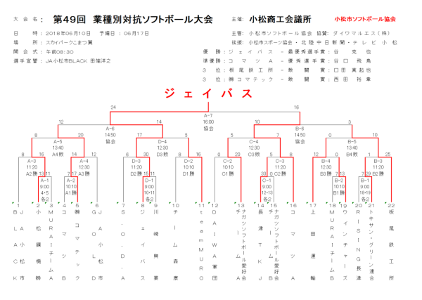 小松市2018第49回業種別対抗大会　結果