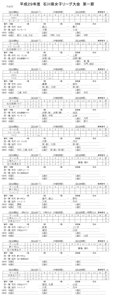 平成２９年度　女子リーグ　第一節　記録（スコア―）