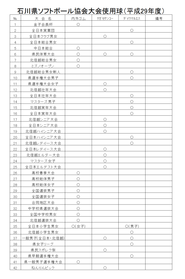 平成２９年度大会使用球