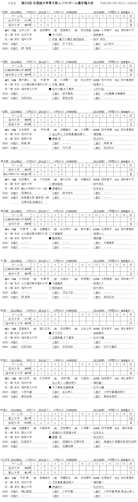 平成30年度　第25回北信越大学男子新人選手権大会 記録（スコア―）