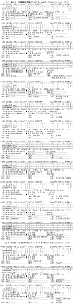 平成30年度　第55回北信越高等学校女子選手権大会 記録（スコア―）