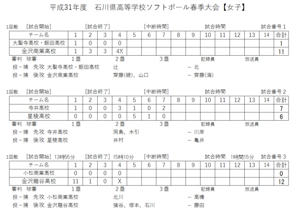 平成31年度　石川県高等学校ソフトボール春季大会【女子】 　１日目の 結果