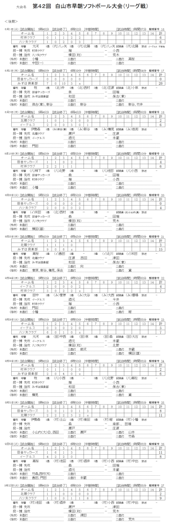 白山市ソフトボール協会松任早朝　記録（スコア―）後期　0914