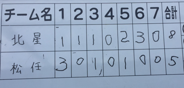 白山市中学校新人大会　結果