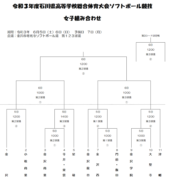 県高校総体女子組合せ