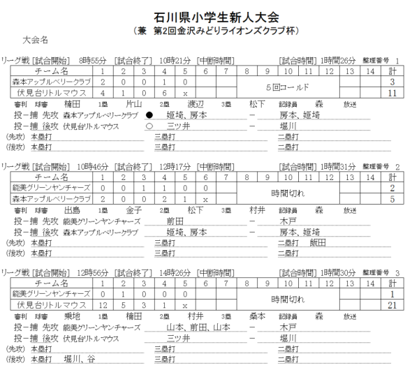 %e7%9f%b3%e5%b7%9d%e7%9c%8c%e5%b0%8f%e5%ad%a6%e7%94%9f%e6%96%b0%e4%ba%ba%e5%a4%a7%e4%bc%9a%e3%80%80%e3%80%80%e8%a8%98%e9%8c%b2%ef%bc%88%e3%82%b9%e3%82%b3%e3%82%a2%e2%80%95%ef%bc%89