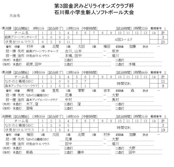 石川県小学生新人大会 　　 記録（スコア―）