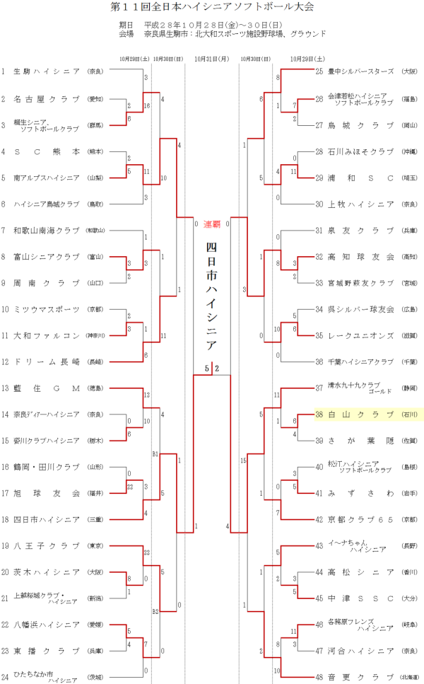 %e7%ac%ac%ef%bc%91%ef%bc%91%e5%9b%9e%e5%85%a8%e6%97%a5%e6%9c%ac%e3%83%8f%e3%82%a4%e3%82%b7%e3%83%8b%e3%82%a2%e5%a4%a7%e4%bc%9a%e3%80%80%e3%83%88%e3%83%bc%e3%83%8a%e3%83%a1%e3%83%b3%e3%83%88%e8%a1%a8