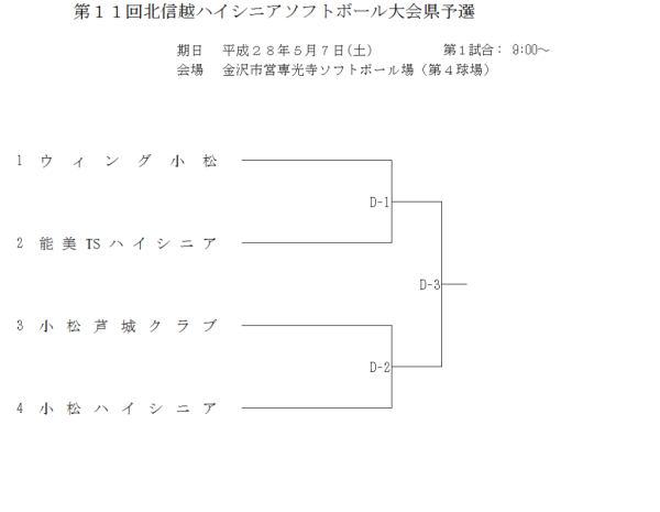 第１１回北信越ハイシニア大会県予選 トーナメント表　訂正版