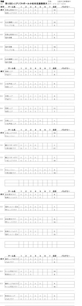 第１２回シニアソフトボール小松市長旗親善大会 予選リーグ　記録（スコア―）