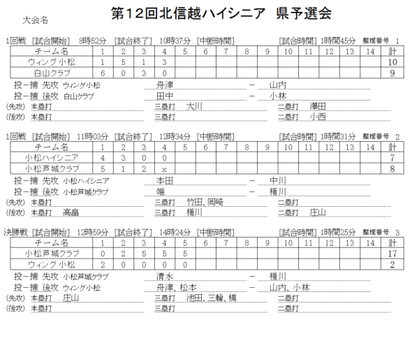 第１２回北信越ハイシニア　県予選会 記録（スコア―）