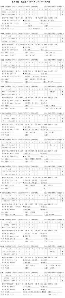 第１２回北信越ハイシニア大会 記録（スコア―）