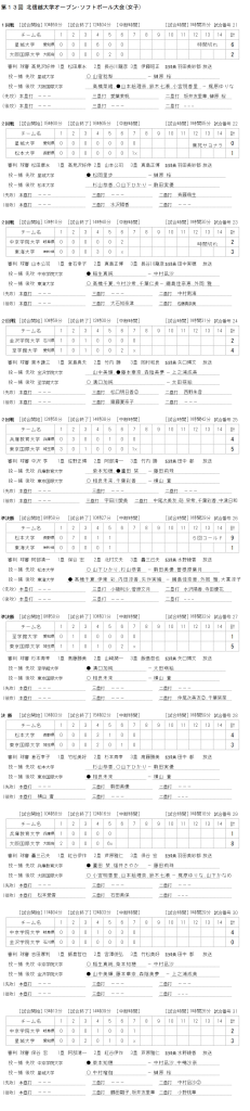 %e7%ac%ac%ef%bc%91%ef%bc%93%e5%9b%9e-%e5%8c%97%e4%bf%a1%e8%b6%8a%e5%a4%a7%e5%ad%a6%e3%82%aa%e3%83%bc%e3%83%97%e3%83%b3%e5%a4%a7%e4%bc%9a%e5%a5%b3%e5%ad%90-%e8%a8%98%e9%8c%b2%e3%82%b9%e3%82%b3