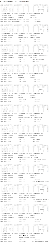 %e7%ac%ac%ef%bc%91%ef%bc%93%e5%9b%9e-%e5%8c%97%e4%bf%a1%e8%b6%8a%e5%a4%a7%e5%ad%a6%e3%82%aa%e3%83%bc%e3%83%97%e3%83%b3%e5%a4%a7%e4%bc%9a%e7%94%b7%e5%ad%90-%e8%a8%98%e9%8c%b2%e3%82%b9%e3%82%b3
