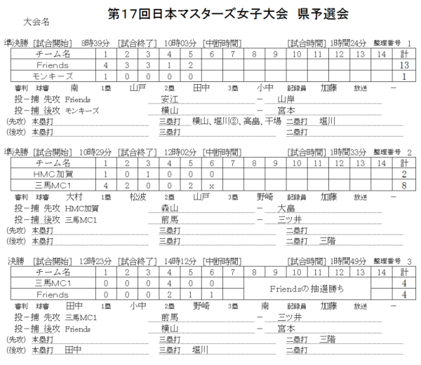 第１７回日本マスターズ女子大会　県予選会 記録（スコア―）