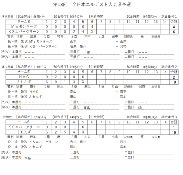 第１８回全日本エルデスト大会 県予選 　記録（スコア―）