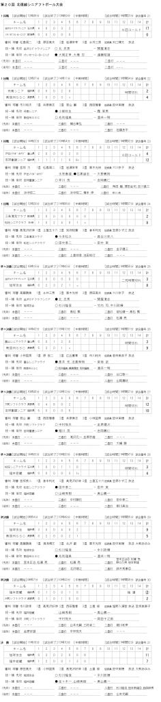 第２０回 北信越シニアフトボール大会　記録