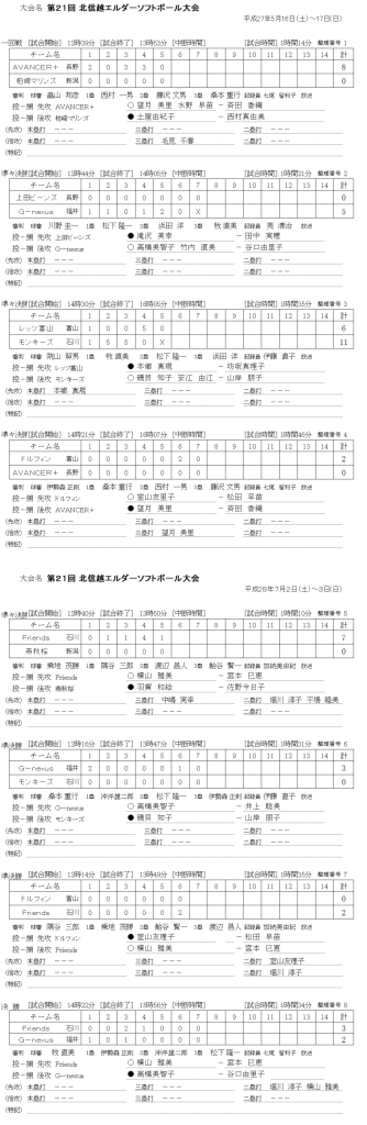 第２１回 北信越エルダー大会 記録 訂正版