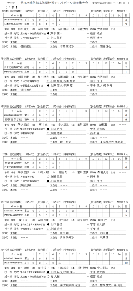 第２６回北信越高等学校男子選手権大会 記録1