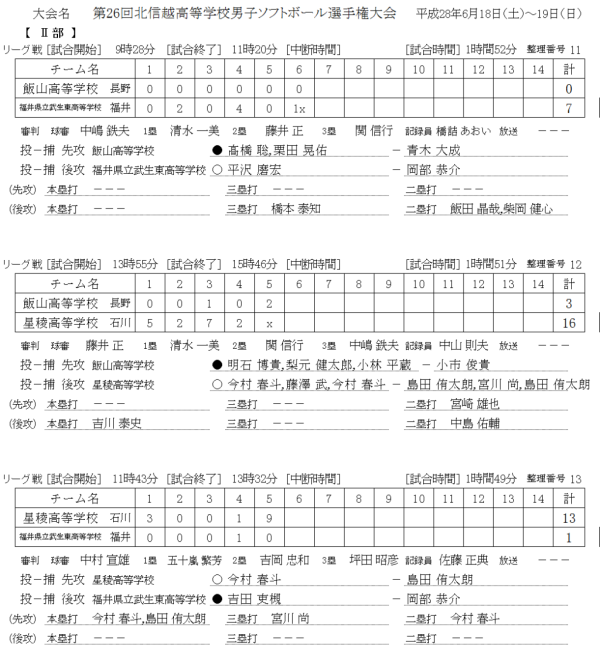 第２６回北信越高等学校男子選手権大会 記録2