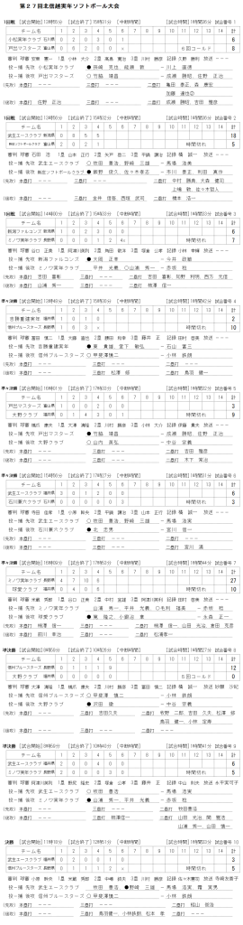 第２７回北信越実年　記録（スコア―）