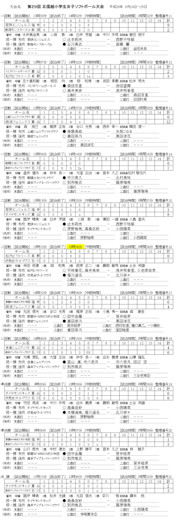 %e7%ac%ac%ef%bc%92%ef%bc%99%e5%9b%9e-%e5%8c%97%e4%bf%a1%e8%b6%8a%e5%b0%8f%e5%ad%a6%e7%94%9f%e5%a5%b3%e5%ad%90%e5%a4%a7%e4%bc%9a%e3%80%80%e8%a8%98%e9%8c%b2%e3%82%b9%e3%82%b3%e3%82%a2%e2%80%95