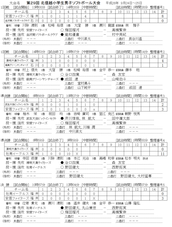 %e7%ac%ac%ef%bc%92%ef%bc%99%e5%9b%9e-%e5%8c%97%e4%bf%a1%e8%b6%8a%e5%b0%8f%e5%ad%a6%e7%94%9f%e7%94%b7%e5%ad%90%e5%a4%a7%e4%bc%9a%e3%80%80%e8%a8%98%e9%8c%b2%e3%82%b9%e3%82%b3%e3%82%a2%e2%80%95