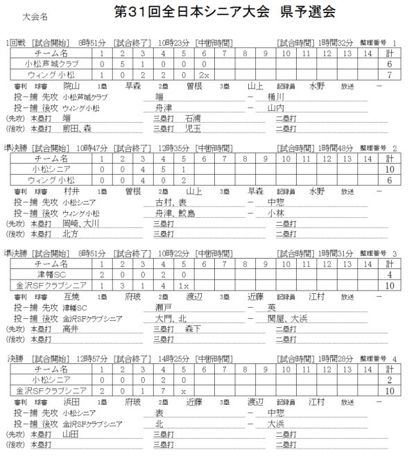 第３１回全日本シニア大会　県予選会 記録（スコア―）