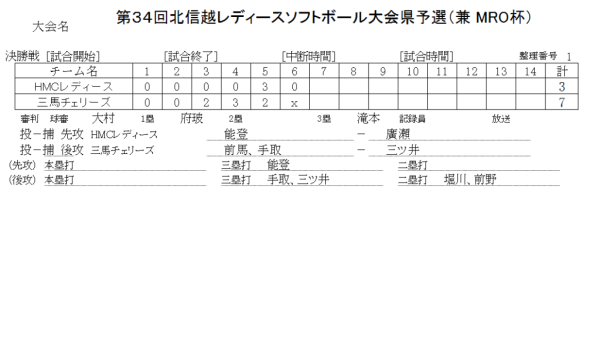 第３４回北信越レディースソフトボール大会県予選（兼 MRO杯）記録（スコア―)