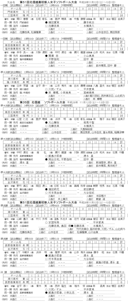 %e7%ac%ac%ef%bc%93%ef%bc%95%e5%9b%9e%e5%8c%97%e4%bf%a1%e8%b6%8a%e9%ab%98%e7%ad%89%e5%ad%a6%e6%a0%a1%e5%a4%a7%e4%bc%9a-%e5%a5%b3%e5%ad%90%e3%80%80%e8%a8%98%e9%8c%b2%ef%bc%88%e3%82%b9%e3%82%b3%e3%82%a2
