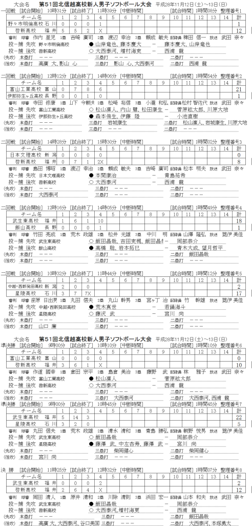 %e7%ac%ac%ef%bc%93%ef%bc%95%e5%9b%9e%e5%8c%97%e4%bf%a1%e8%b6%8a%e9%ab%98%e7%ad%89%e5%ad%a6%e6%a0%a1%e5%a4%a7%e4%bc%9a-%e7%94%b7%e5%ad%90%e3%80%80%e8%a8%98%e9%8c%b2%ef%bc%88%e3%82%b9%e3%82%b3%e3%82%a2