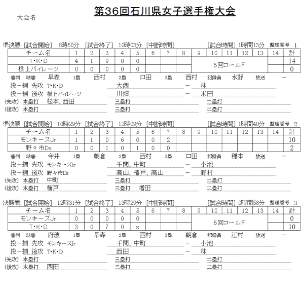 第３６回女子選手権大会　　記録（スコア―）2