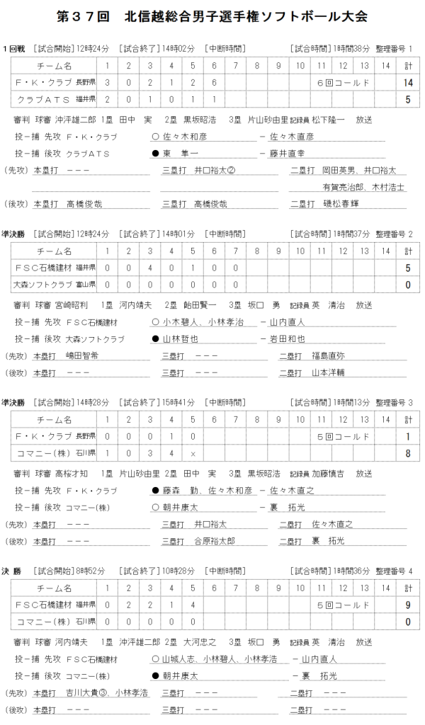 第３７回北信越総合男子 記録（スコア―）