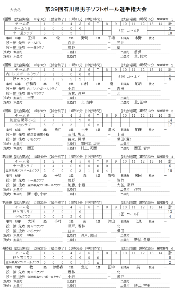 %e7%ac%ac%ef%bc%93%ef%bc%99%e5%9b%9e%e7%9f%b3%e5%b7%9d%e7%9c%8c%e7%94%b7%e5%ad%90%e9%81%b8%e6%89%8b%e6%a8%a9%e5%a4%a7%e4%bc%9a-%e8%a8%98%e9%8c%b2%ef%bc%88%e3%82%b9%e3%82%b3%e3%82%a2%e2%80%95%ef%bc%89