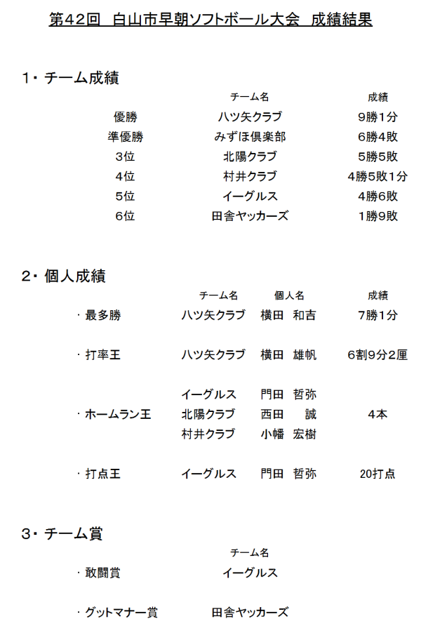 第４２回白山市早朝ソフトボール大会　結果