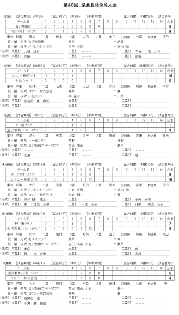 第４８回　県会長杯争奪大会 記録（スコア―）